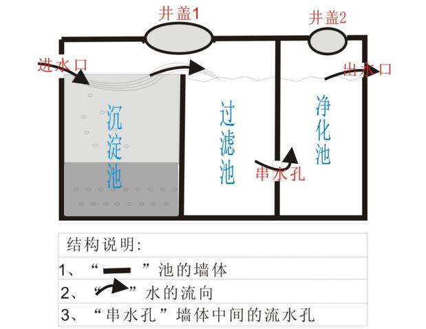 養(yǎng)豬場豬糞處理的有效方法有哪些？