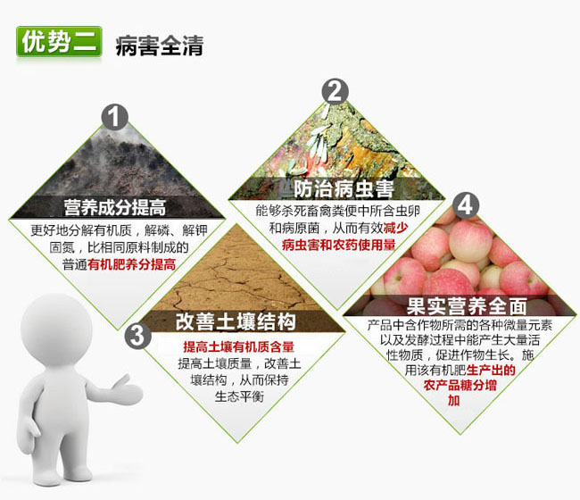 畜禽糞便腐熟劑_RW促腐劑產(chǎn)品優(yōu)勢(shì)3